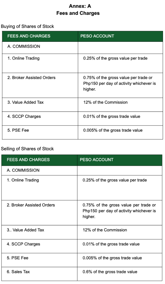 Fees and Charges